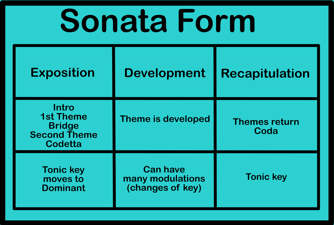 Sonata form illustration