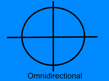 diagram of omnidirectional polar pattern