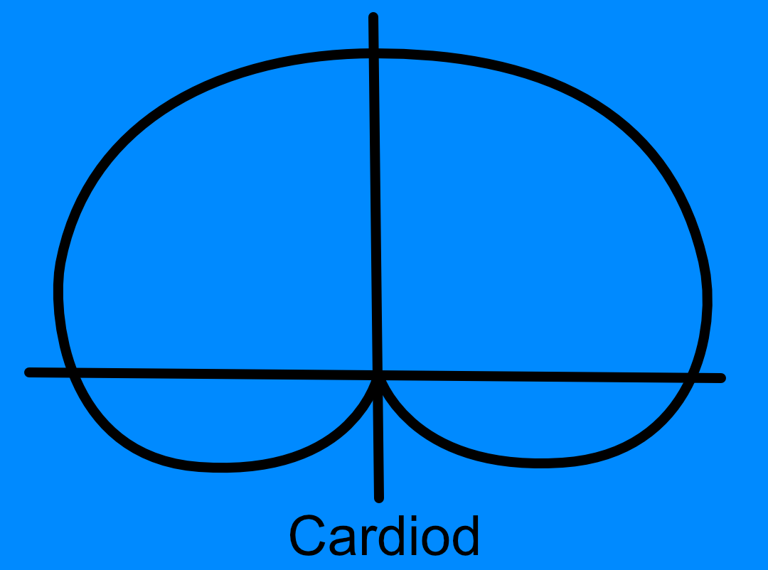 Diagram of cardiod mic pattern